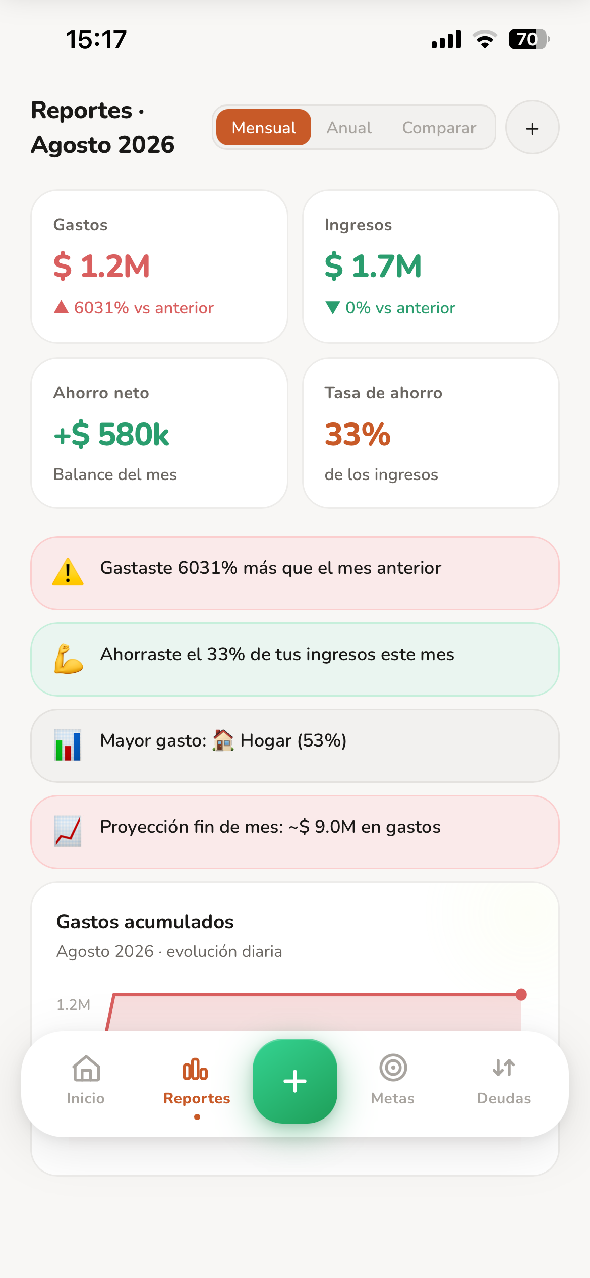 Reportes Finnex