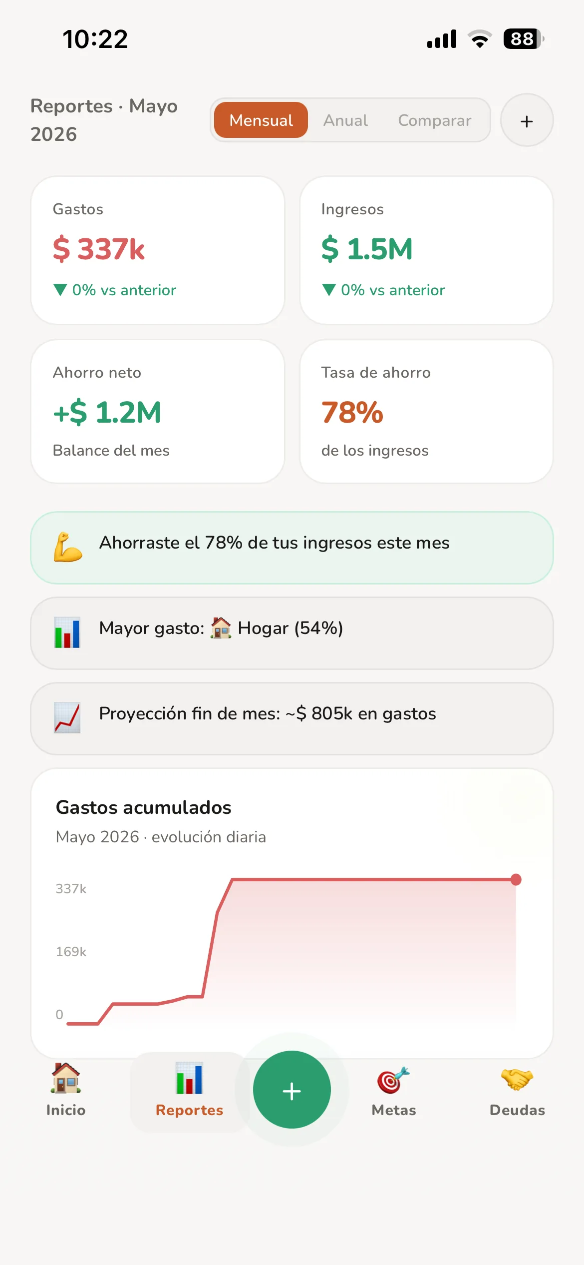 Reportes Finnex